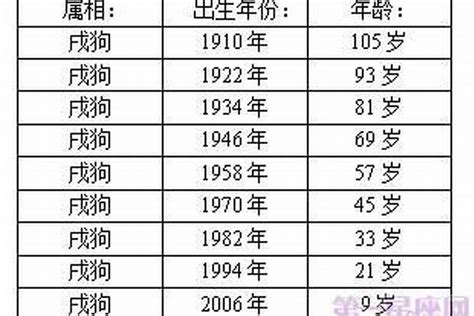 生肖狗年份|属狗的年份表及年龄 属狗的年份及年龄对照